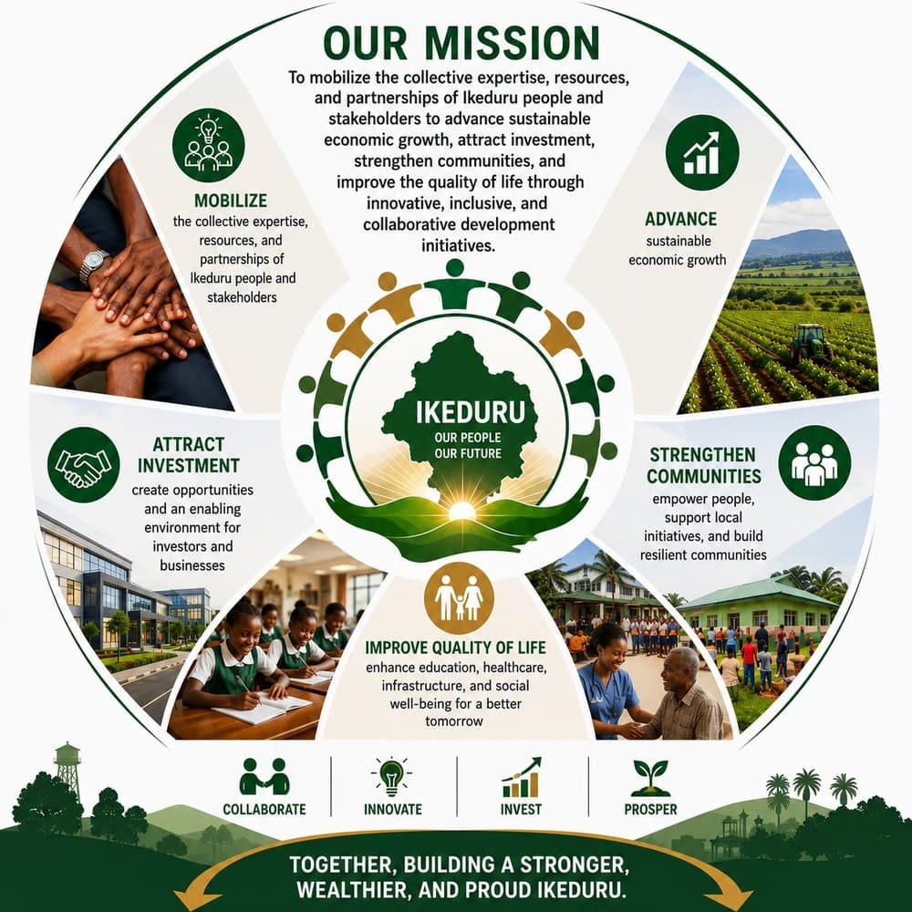 IEDF Mission infographic illustrating five pillars: Mobilize, Advance, Attract Investment, Strengthen Communities, and Improve Quality of Life, under the theme Collaborate, Innovate, Invest, Prosper